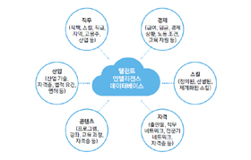 직무 복잡해져 ‘스킬 쪼개기’ 주목
AI 활용하되 학습 장려 문화 조성 먼저