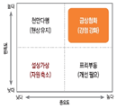 횡설수설도 그림으로 정리된다