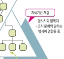 ‘조직 같지 않은’ 방임형 조직이 미래 연다