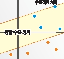 실행 없는 진단은 자원 낭비