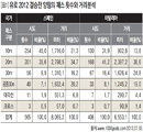 관찰 없으면 통찰도 없다 전략, 지도에서 길을 찾다