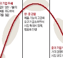 독자 기술을 전략적으로 활용하라