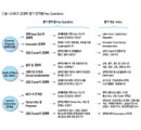 1.2 메가시티 리전(Megacity Region) 경쟁력 평가 모델