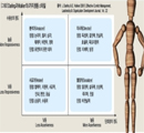 상사가 나만 미워한다고?자신의 이미지부터 확 바꿔라