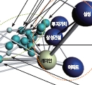 많아야 좋다? 알짜 브랜드로 선택과 집중을