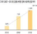 고객니즈 정조준한 기술개발 옹고집, 국내시장 넘어 미국과 러시아 공략 성공!