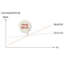 과유불급, 오버슈팅은 파멸 부른다