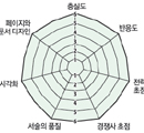 제안서 핵심은 신뢰… 약점도 서술하라