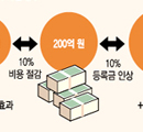 구매 혁신·회의 개혁·병원 서비스 개선... DBR 경영 지식, 세상을 바꾸다