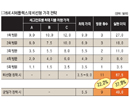 1000명의 고객에 1000개의 가격을