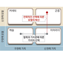 신선하고 자극적인 아이디어 원한다면 군중과 함께 창조하고 공유하라