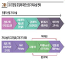 3D Printonomics, 중앙집권적 생산에서 ‘장인의 부활’로