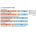 ‘인적자본 최적화’ 실행하라