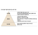 日 기업, 현지 조달·설계로 亞 중산층 노린다